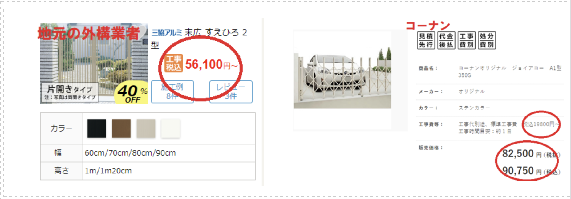 コーナンVS地元の外構業者 門扉
