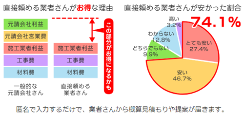 家仲間コムの評判はどう？ユーザーが語る信頼性や特徴なども徹底解説