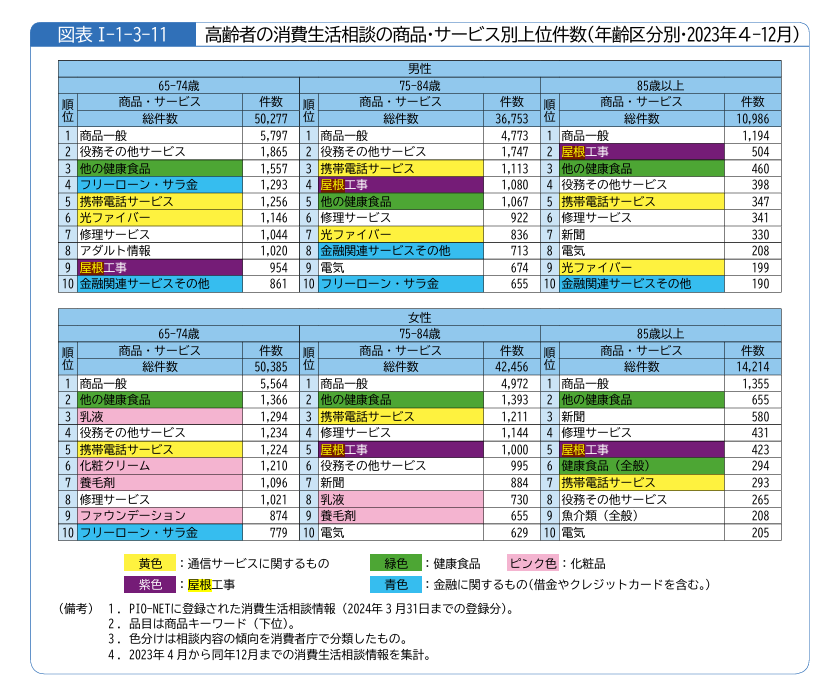 独居高齢者や高齢者夫婦が狙われやすい