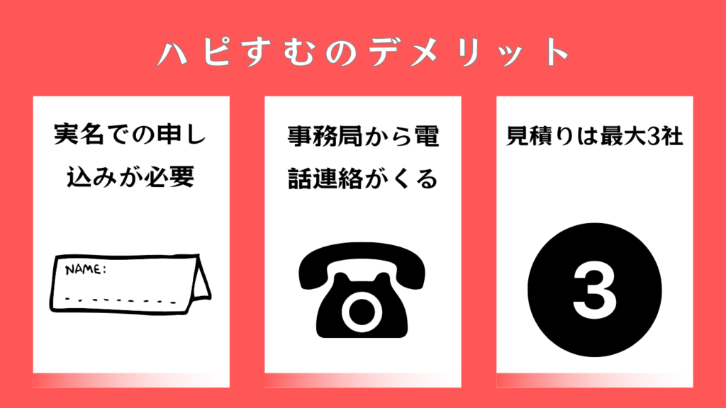 ハピすむのデメリット