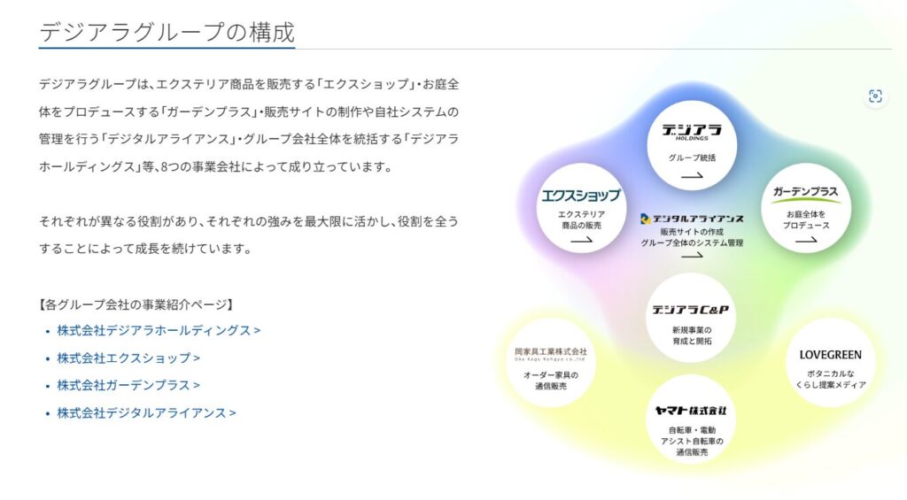 デジアラホールディングス