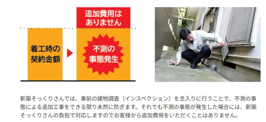 新築そっくりさんの完全定価制の仕組み