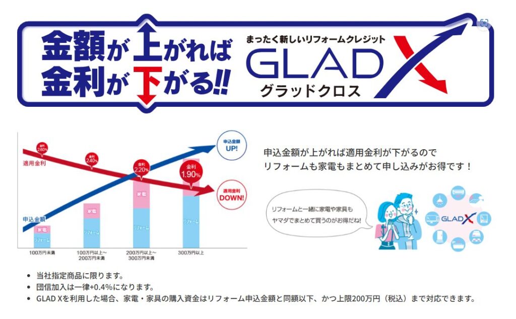ヤマダ電機リフォームの支払いプラン「グラッドクロス」