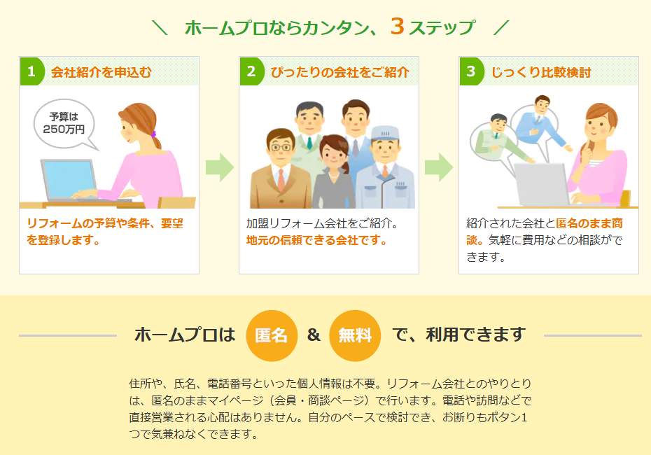 ホームプロの特徴