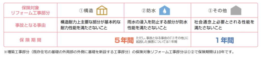 ヒライエクステリアのリフォームかし保険の画像