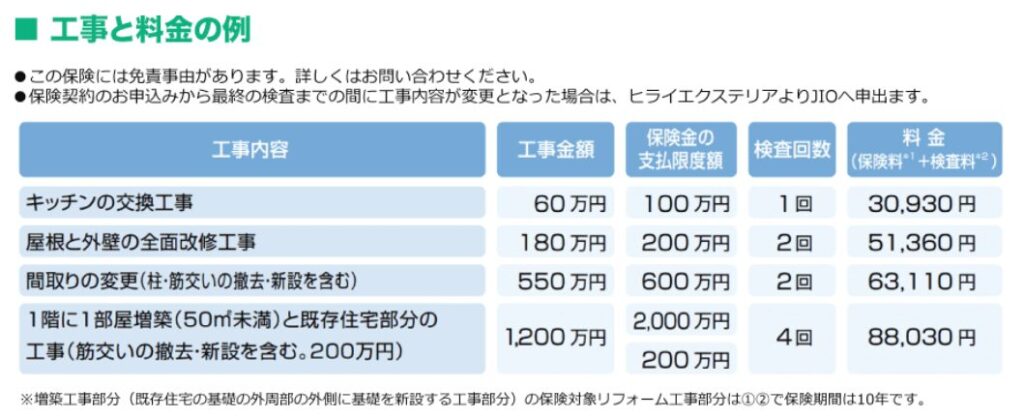 ヒライエクステリアのリフォームかし保険の画像2