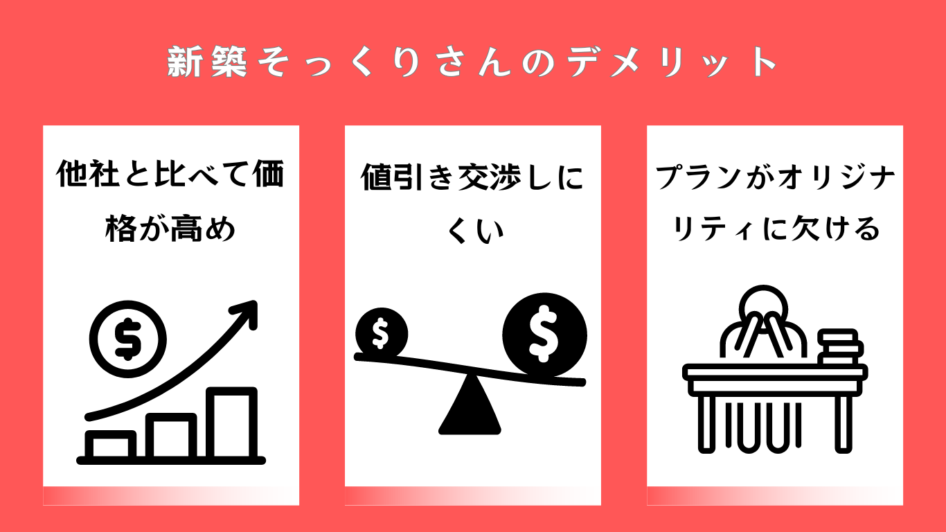 新築そっくりさんの費用って高いの?|みんなの口コミ掲示板