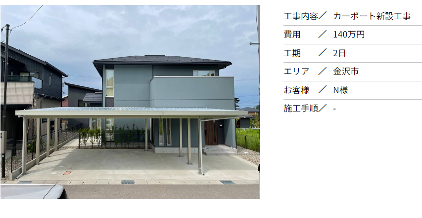 株式会社 高橋ブッサン 福久店の情報まとめ