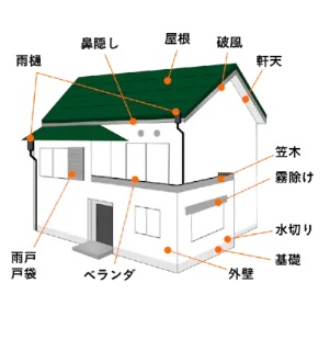 カインズ外壁塗装メリット2