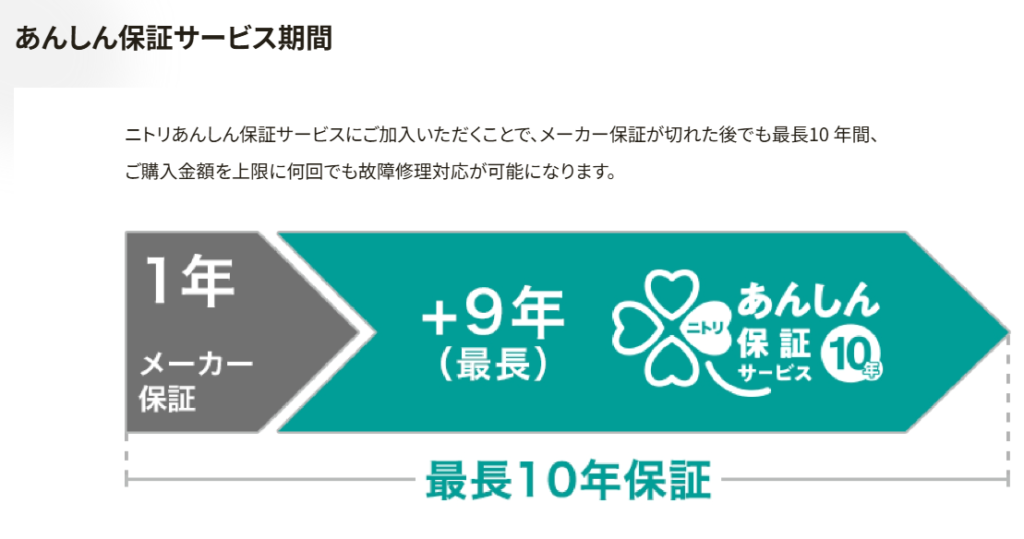 ニトリのあんぜん保証サービスの画像