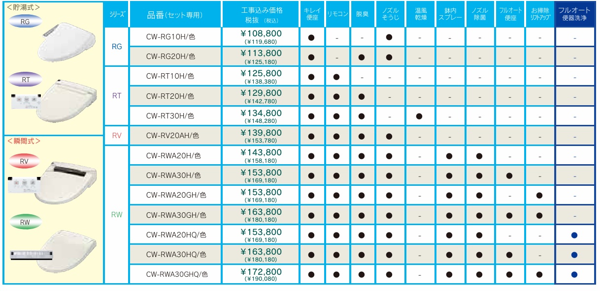 島忠のトイレリフォームの値段は？施工事例や口コミ・評判を解説