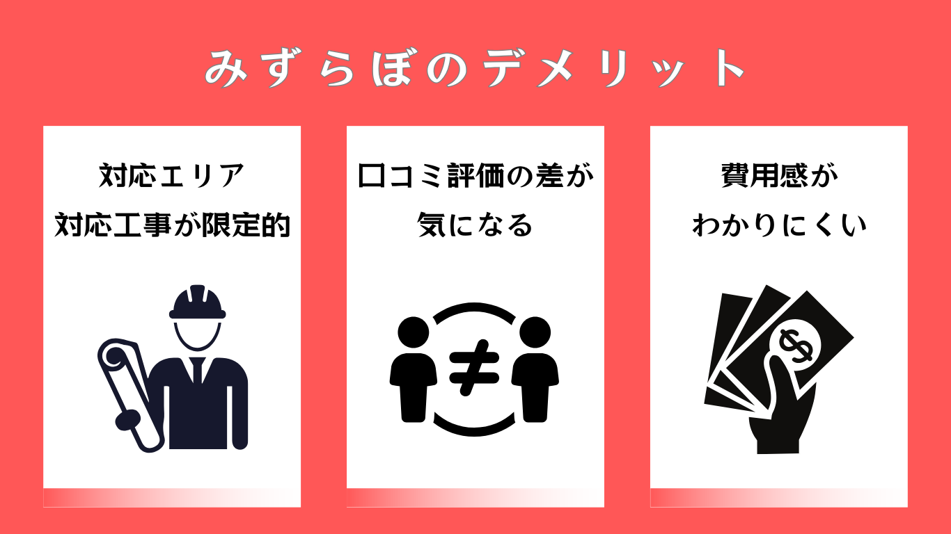 みずらぼのデメリット