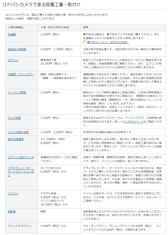 ヨドバシカメラデメリット1