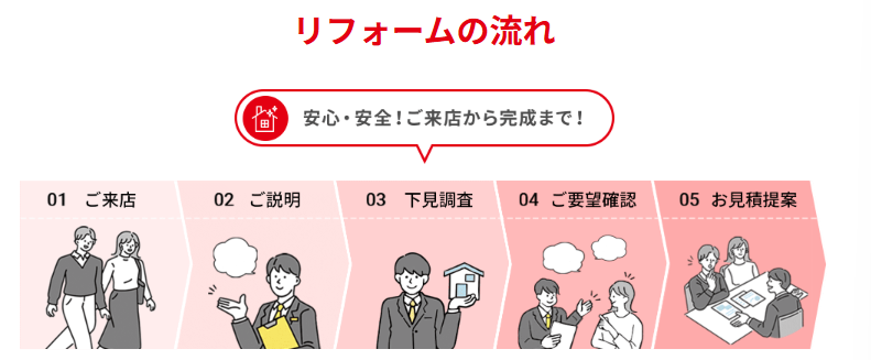 デンキチデメリット１