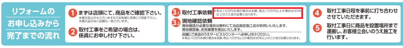 DCMリフォームデメリット1