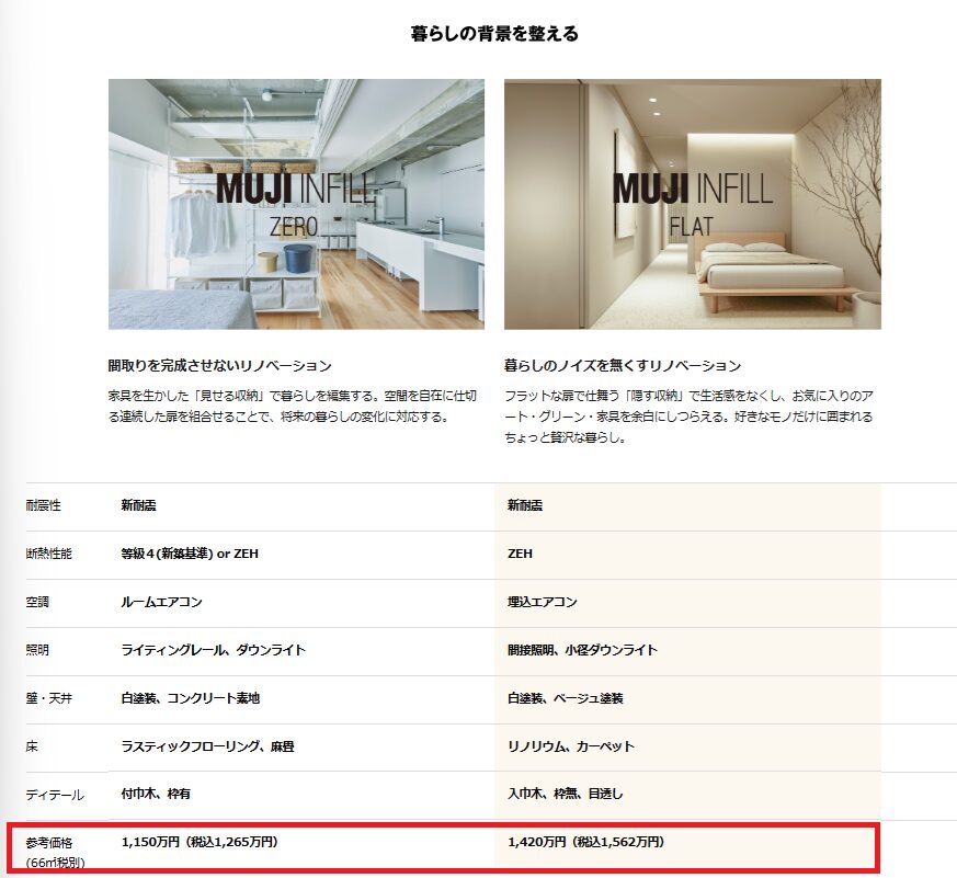 無印良品のリノベーションデメリット1