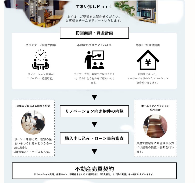 FINDリノベーションメリット3