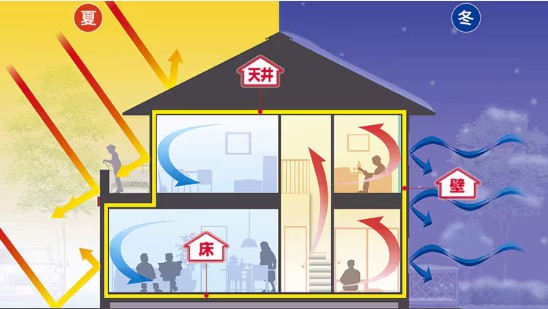 積水ハウス　建て替え費用